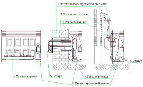 Чем руководствоваться, подбирая газовый конвектор?