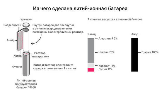 В графиках: Почему миру нужно больше лития 