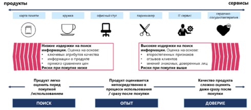 Покупатели не любят думать: Как за нас решают, что купить