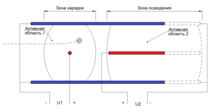 Электростатический очиститель воздуха своими руками