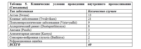 Внутреннее промасливание: безопасное лечение детей методами Аюрведы