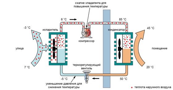 Отопление дома кондиционером: тепловые насосы