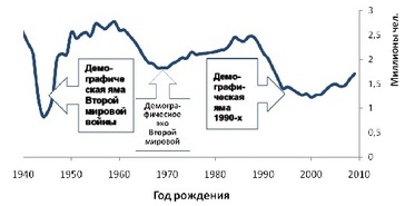 Екатерина Шульман: Современная молодежь – самое правильное из всех поколений