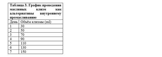 Внутреннее промасливание: безопасное лечение детей методами Аюрведы