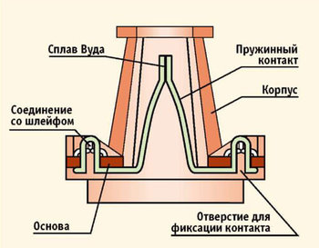 Как  работает датчик пожара?