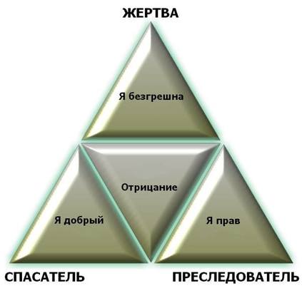 Противоядие от злой любви