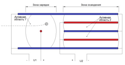 Электростатический очиститель воздуха своими руками