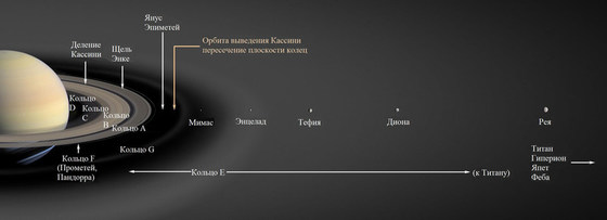 Поиск жизни в Солнечной системе