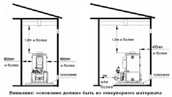 Требования к обустройству котельной для твердотопливного котла