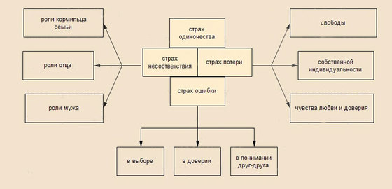 10 лет живёт, а замуж не берёт